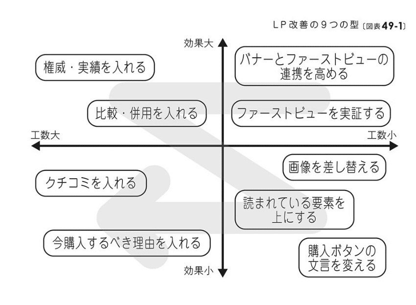 Amazon.co.jp: ネット広告クリエイティブ“打ち手