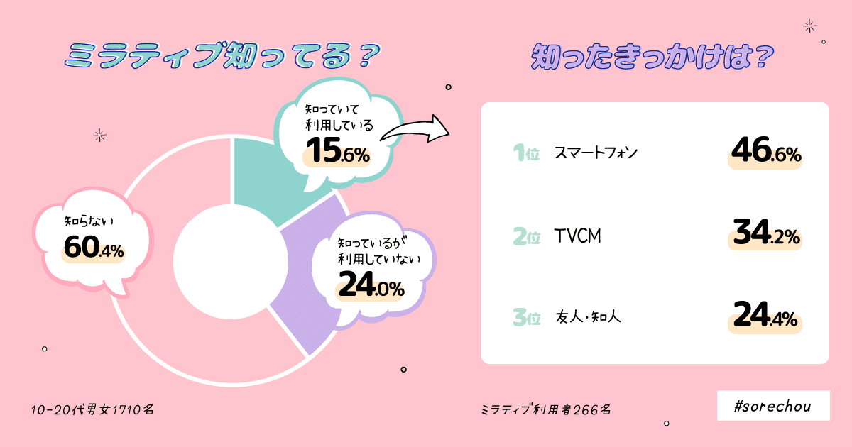 それちょう エモモでゲーム実況 Mirrativ に関する調査 それちょう Note