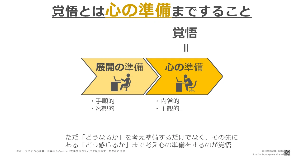図解436】覚悟とは「心の準備」まですること（えるえつさんnote図解 