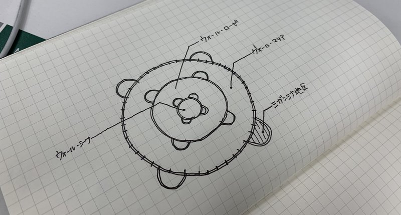 日常10 進撃の巨人の 壁の構造 が知りたい なかむラテ 一級建築士 Note