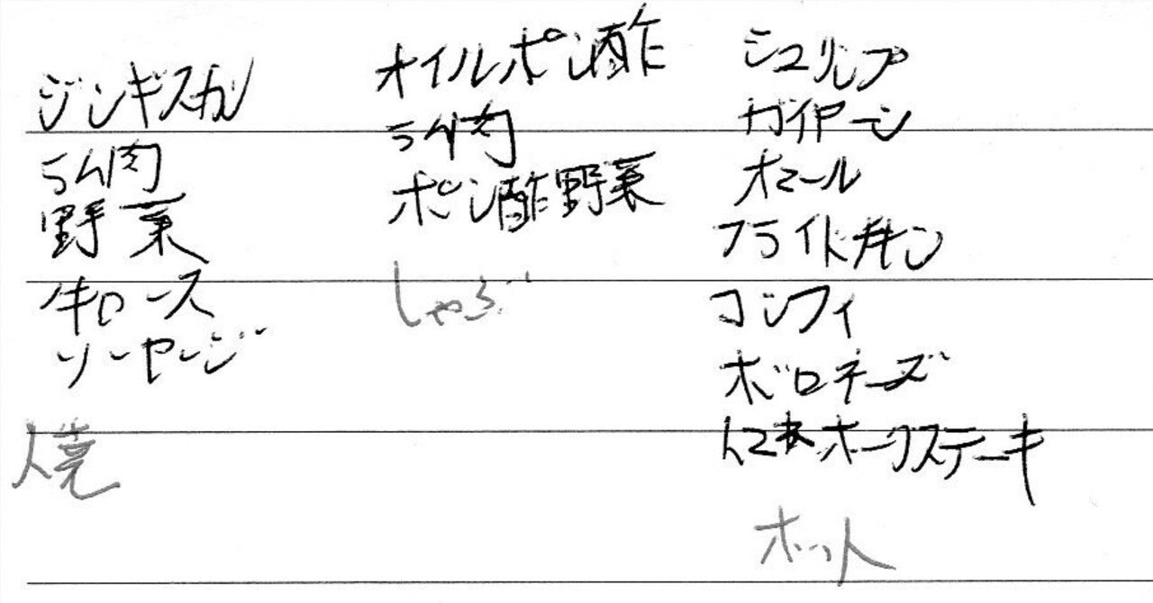 アルバイト メモ 1｜カヴィータ