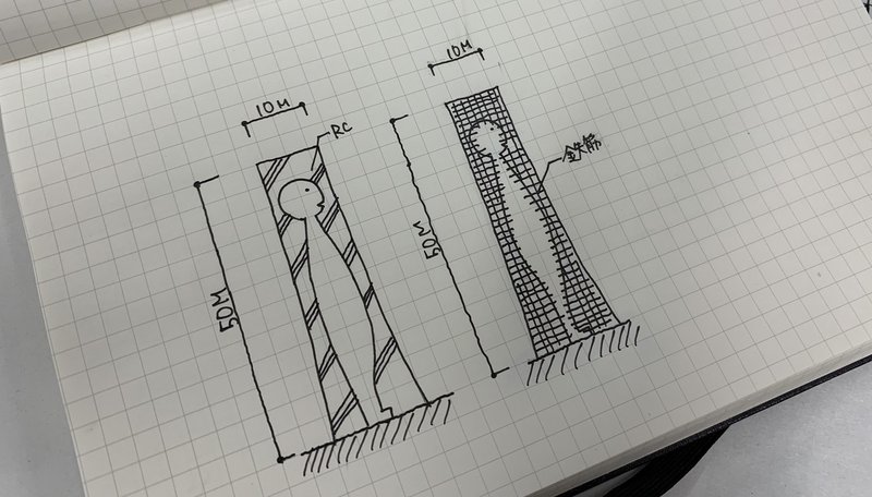 日常10 進撃の巨人の 壁の構造 が知りたい なかむラテ 一級建築士 Note