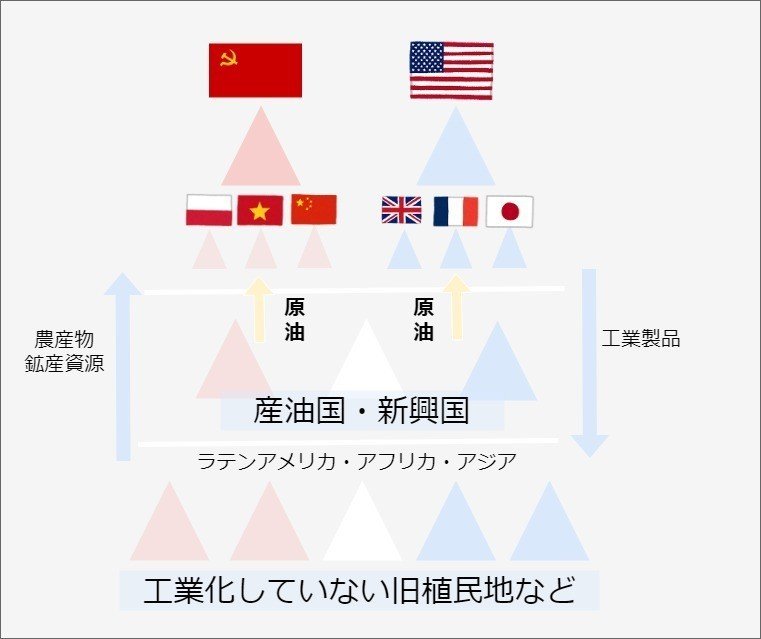 世界史のまとめ × SDGs 第25回 冷戦の展開と、経済・社会・環境