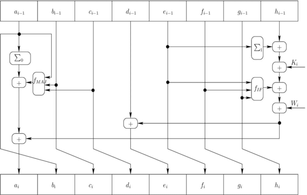 ビットコイン ウォレットをJavascriptで作ってみよう｜es