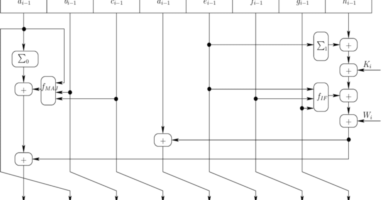 ビットコイン ウォレットをJavascriptで作ってみよう｜es