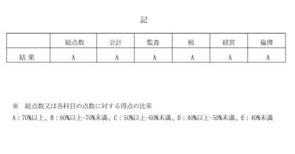 公認会計士 修了考査 答練セット+過去問集 tac 公認会計士 修了考査 テキスト＋答練＋過去問のセット 2021年度