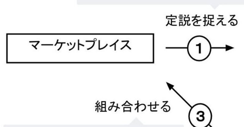 ビジモ図解でメルカリ山田CEOの“真意”とミッションを理解した ｜復習