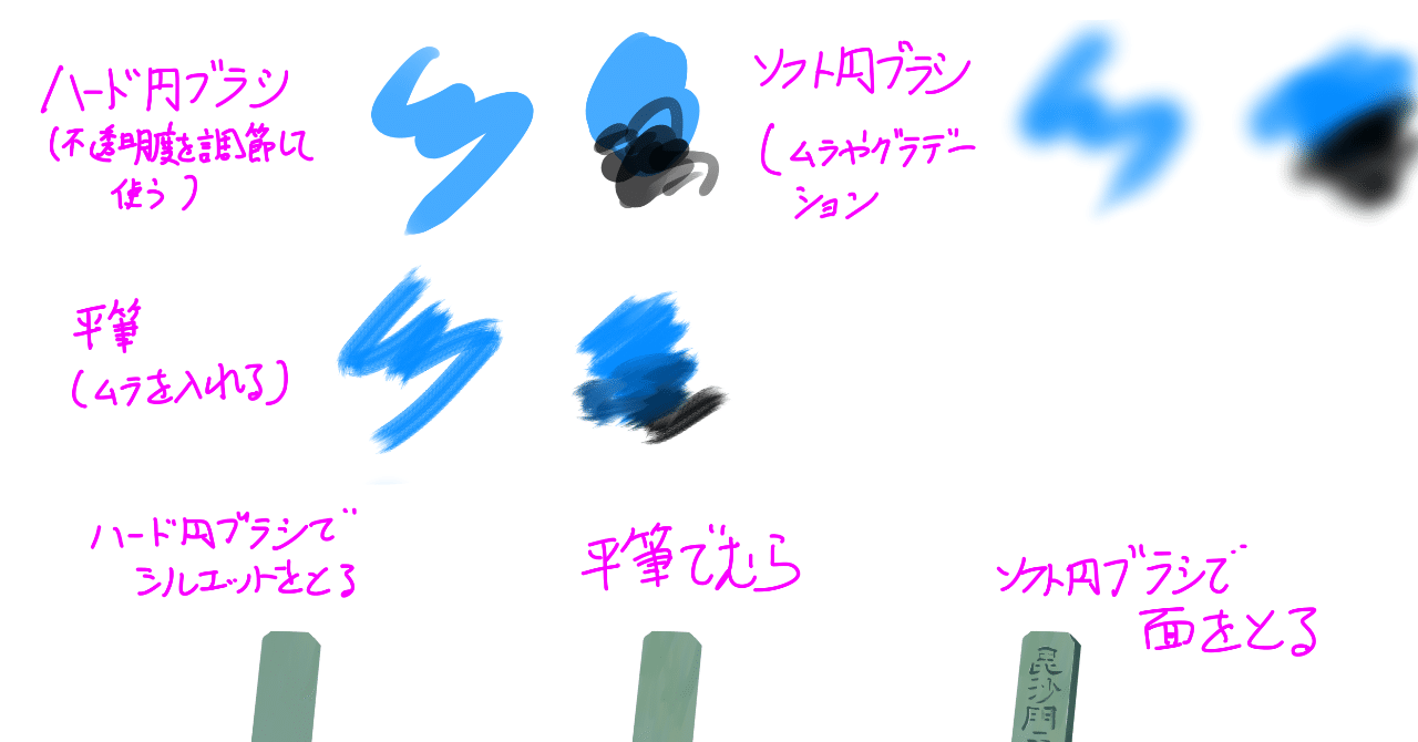 ブラシ備忘録 雪町 note