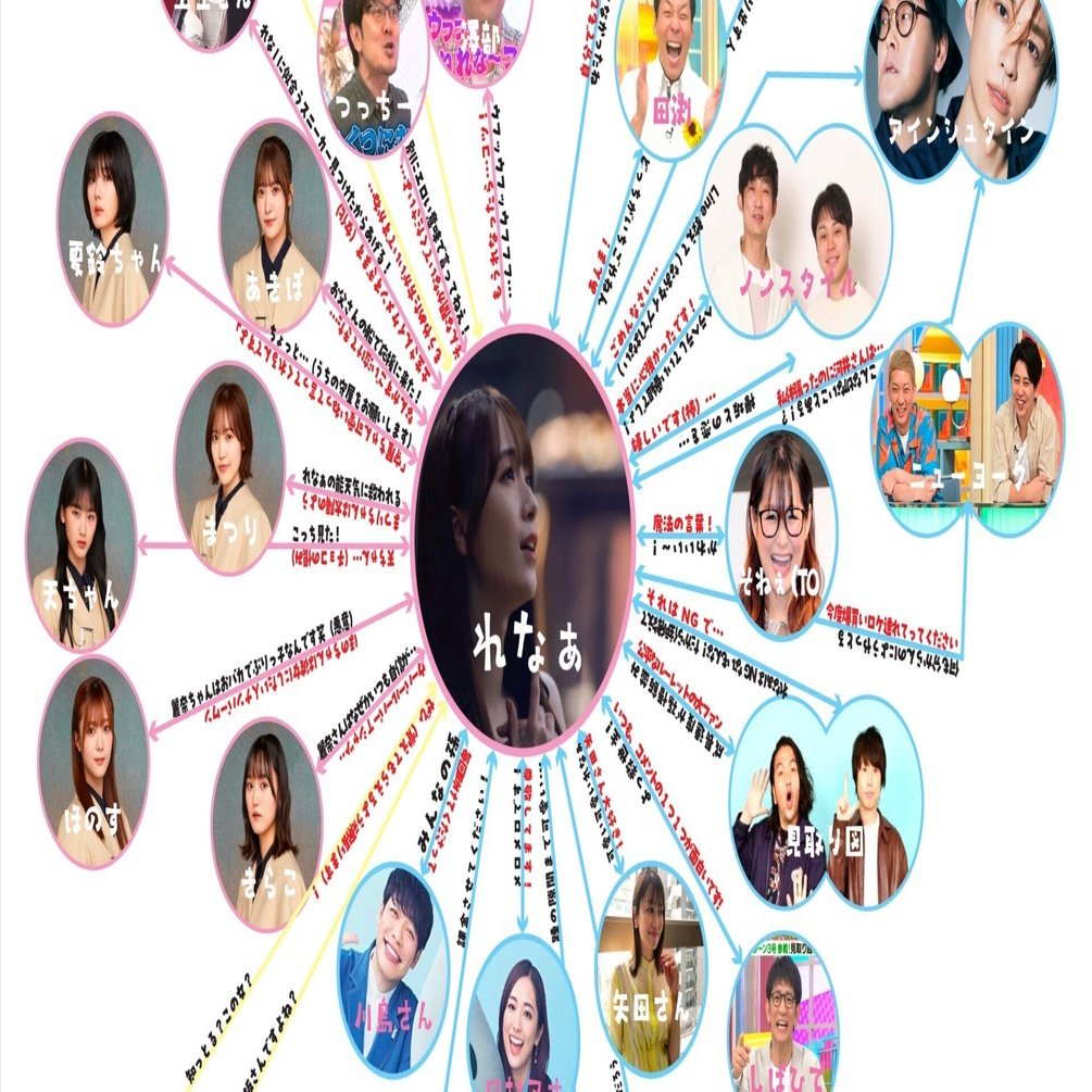 れなぁさんの愛され具合がわかる相関図を作ってみた。｜ひろぽん