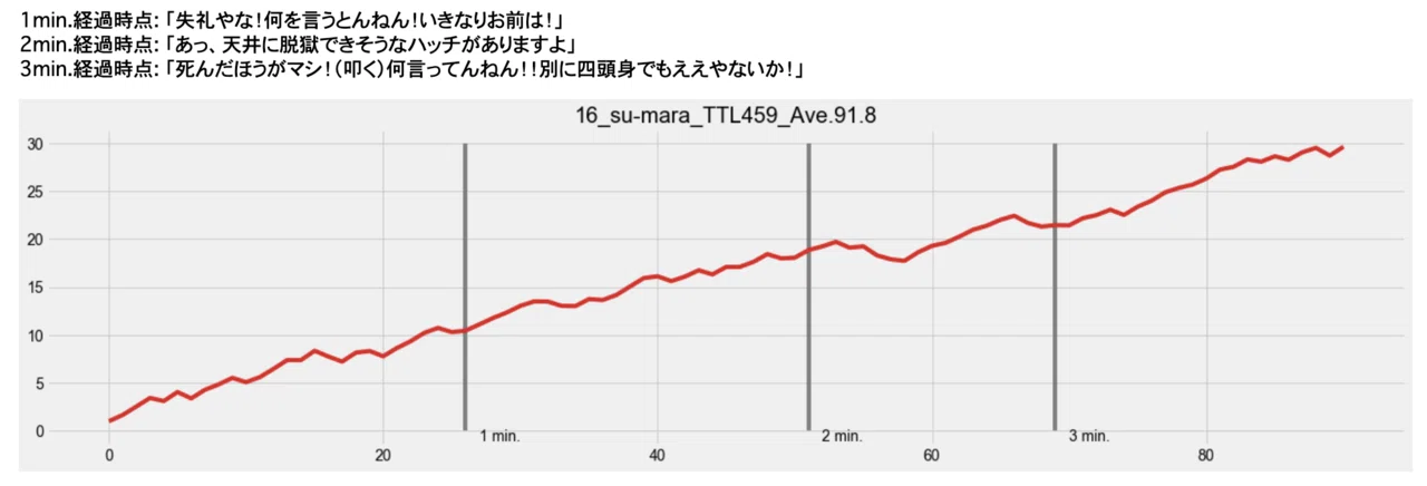 データ分析で M 1グランプリの 高得点パターン を探してみた マイキー Mikey Note データ分析で M 1グランプリの 高得点パターン を探してみた マイキー Mikey Note