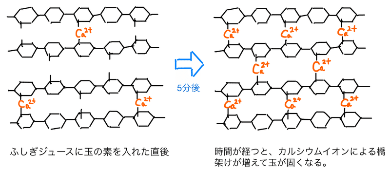 つかめる ふしぎ玉 知育菓子 Gelate ジェレイト Note つかめる ふしぎ玉 知育菓子 Gelate ジェレイト Note