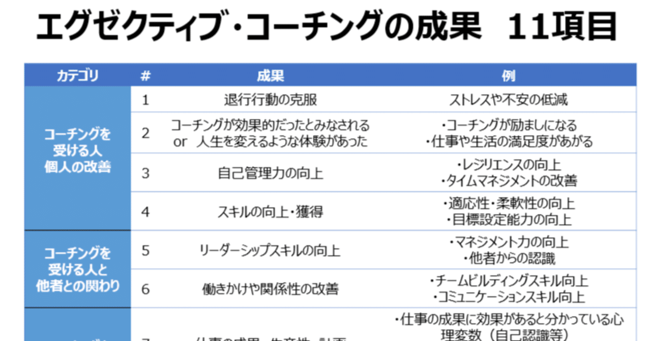 論文レビュー】エグゼクティブ・コーチング成果11項目と5要因｜番匠