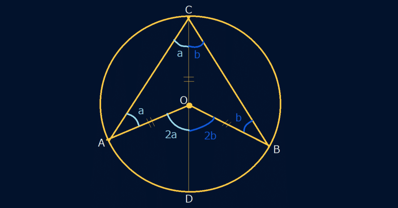 ChatGPTに「新世紀エヴァンゲリオン」のマギシステムをやらせてみたよ
