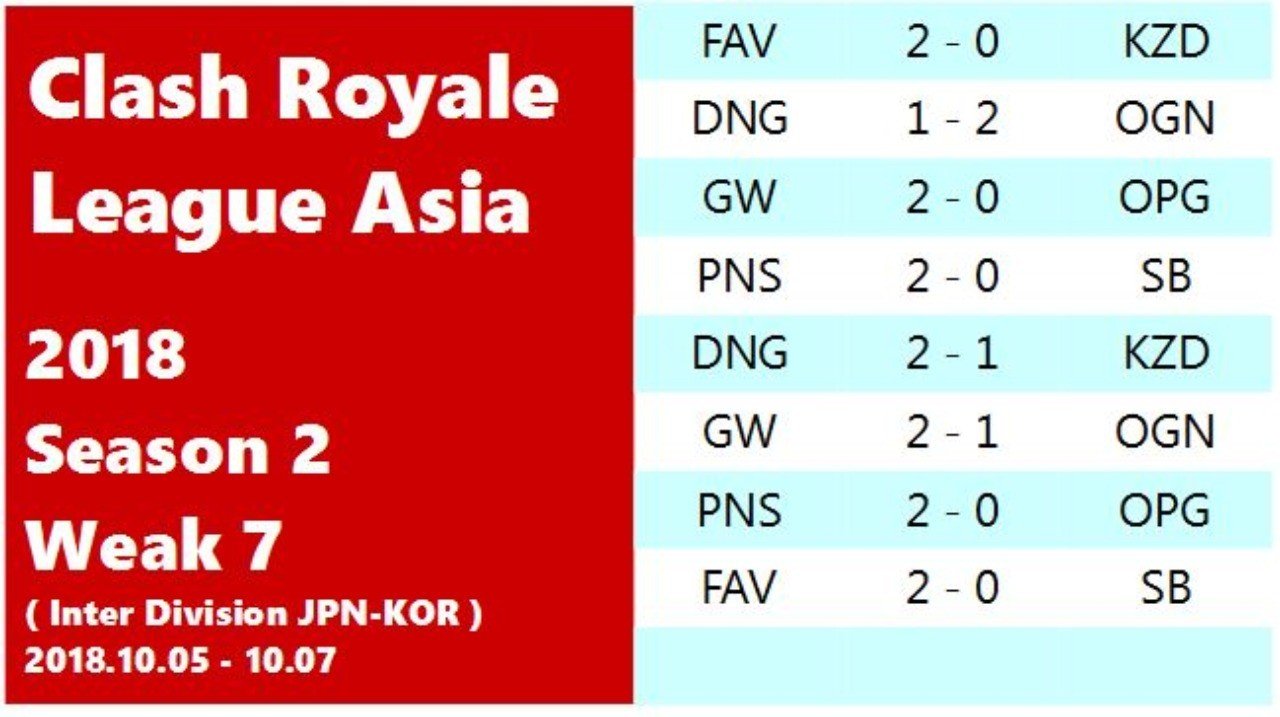 Crl Asia クラロワリーグアジア Re 18 S2 Week7 そのトンネルに出口はあるのか Kabutom クラロワ Note