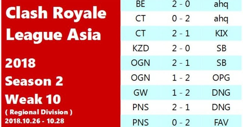 Crl Asia クラロワリーグアジア Re 18 S2 Week10 韓国 東南アも最終決着 S2各部門stats詳細 Kabutom クラロワ Note