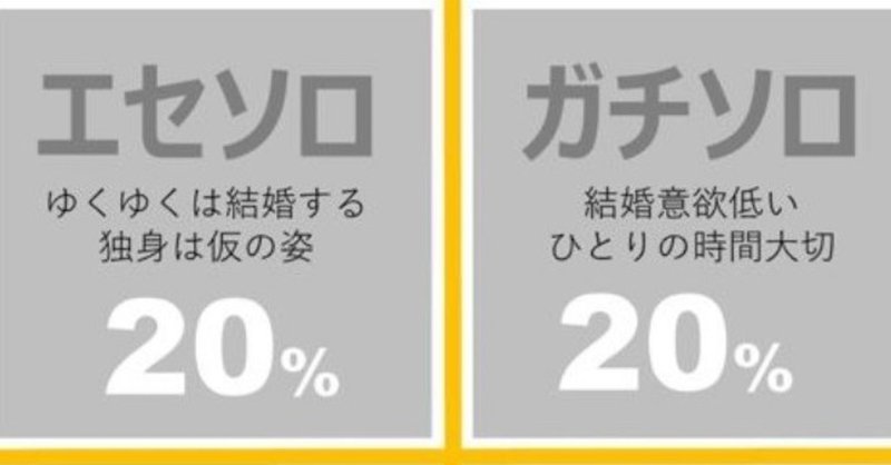 「ガチソロ」「カゲソロ」「エセソロ」「ノンソロ」あなたはどのタイプ？