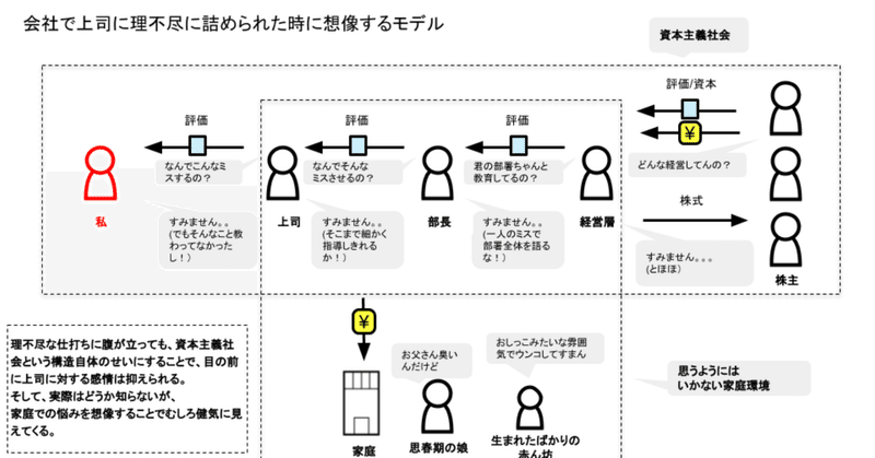 業界分析