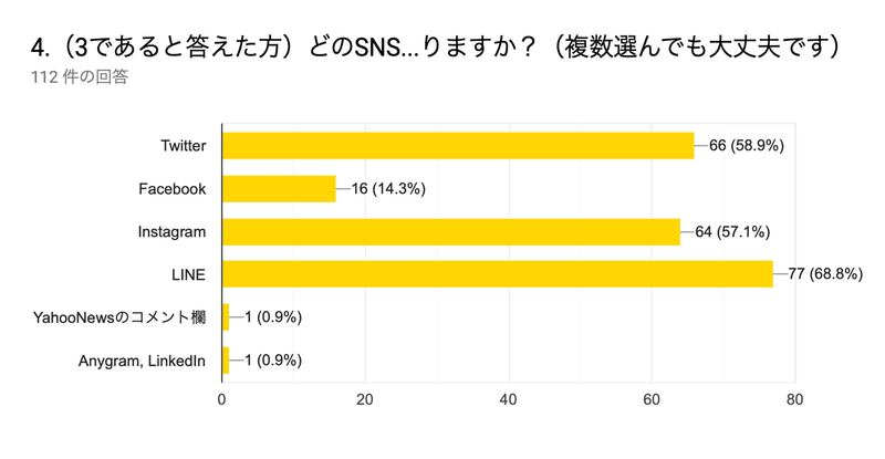 若者のsns疲れを調査してみた Link Note 若者のsns疲れを調査してみた Link Note