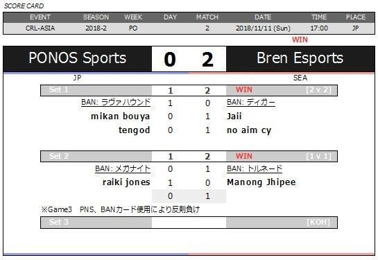 Crl Asia クラロワリーグアジア Re 18 S2 Playoff この日アジア王者が決まる シーズン2プレイオフ Kabutom クラロワ Note Crl Asia クラロワリーグアジア Re 18 S2 Playoff この日アジア王者が決まる シーズン2プレイオフ Kabutom クラロワ Note