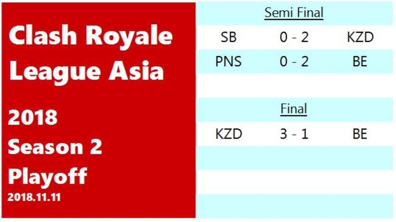 Crl Asia クラロワリーグアジア Re 18 S2 Playoff この日アジア 王者が決まる シーズン2プレイオフ Kabutom クラロワ Note Crl Asia クラロワリーグアジア Re 18 S2 Playoff この日アジア 王者が決まる シーズン2プレイオフ Kabutom クラロワ Note