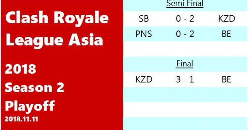 Crl Asia クラロワリーグアジア Re 18 S2 Playoff この日アジア王者が決まる シーズン2プレイオフ Kabutom クラロワ Note