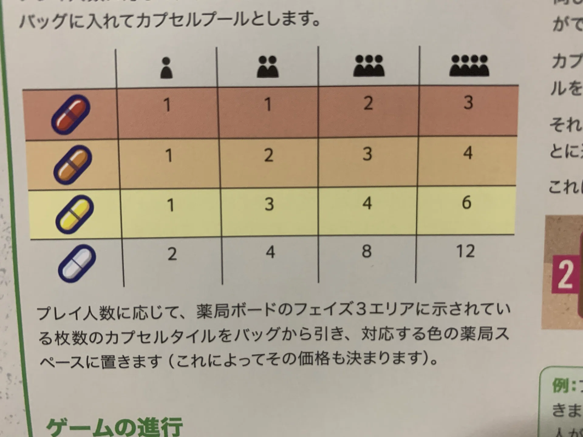 ボードゲーム】クリニック clinic 拡張 まとめ 【和訳】｜かとう