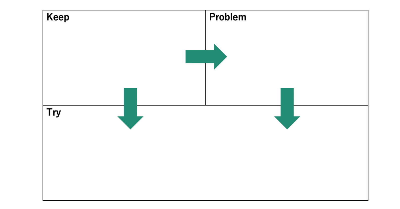 KPTで振り返り。個人でチームで｜安井清一郎