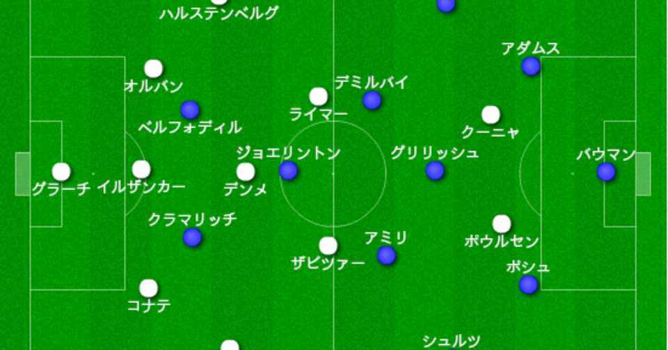 ライプツィヒ対ホッフェンハイム 分析 4分で修正したナーゲルスマン Wbがsbに出て行く弱点 19年2月 マンスリー分析 14歳のサッカー戦術分析 日本サッカーの発展を目指して Note