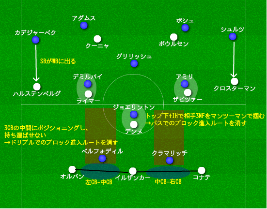 ライプツィヒ対ホッフェンハイム 分析 4分で修正したナーゲルスマン Wbがsbに出て行く弱点 19年2月 マンスリー分析 15歳のサッカー戦術分析 日本サッカーの発展を目指して Note