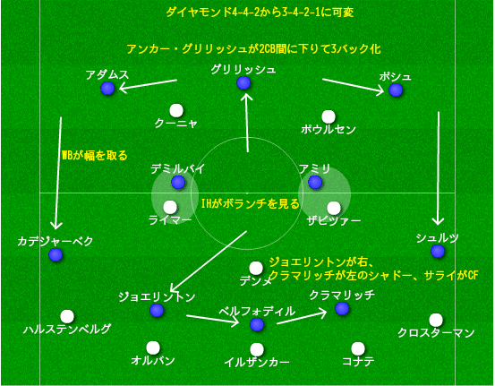 ライプツィヒ対ホッフェンハイム 分析 4分で修正したナーゲルスマン Wbがsbに出て行く弱点 19年2月 マンスリー分析 15歳のサッカー 戦術分析 日本サッカーの発展を目指して Note