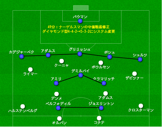 ライプツィヒ対ホッフェンハイム 分析 4分で修正したナーゲルスマン Wbがsbに出て行く弱点 19年2月 マンスリー分析 Hakuto Miyashita Note