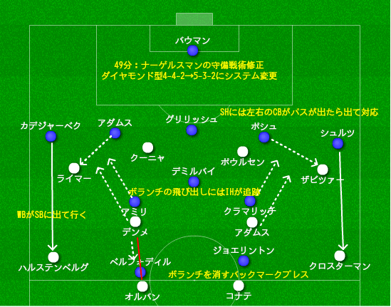 ライプツィヒ対ホッフェンハイム 分析 4分で修正したナーゲルスマン Wbがsbに出て行く弱点 19年2月 マンスリー分析 15歳のサッカー戦術分析 日本サッカーの発展を目指して Note