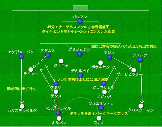 ライプツィヒ対ホッフェンハイム 分析 4分で修正したナーゲルスマン Wbがsbに出て行く弱点 19年2月 マンスリー分析 15歳のサッカー戦術分析 日本サッカーの発展を目指して Note ライプツィヒ対ホッフェンハイム 分析 4分で修正したナーゲルスマン Wbがsbに出て行く弱点 19年2月 マンスリー分析 15歳のサッカー戦術分析 日本サッカーの発展を目指して Note