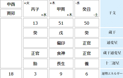 無料鑑定 04 大運とこれからの運勢 楽一郎 夢を叶える鑑定をする人 心で泣いてる人に笑顔を Note 無料鑑定 04 大運とこれからの運勢 楽一郎 夢を叶える鑑定をする人 心で泣いてる人に笑顔を Note