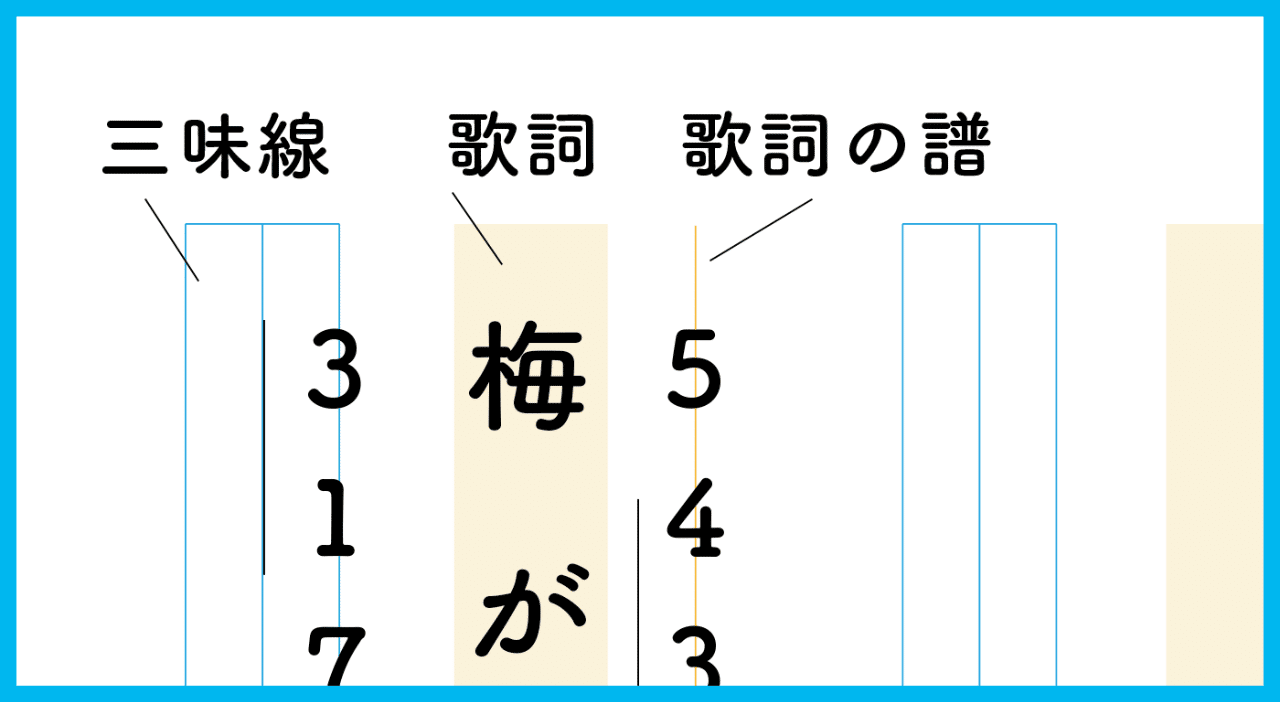 三味線用の縦譜紙を いろいろ つくってみた Barimi Note