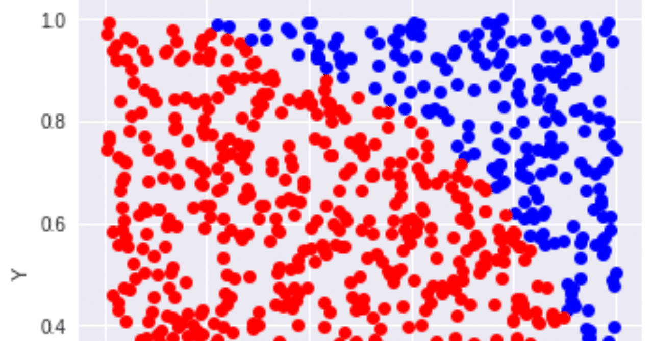 モンテカルロ法で円周率を求めるのをpythonで実装 Shimakaze Soft Note