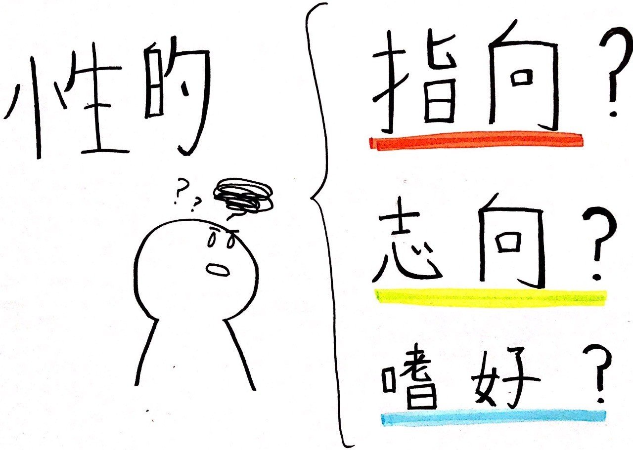 的 指向 性