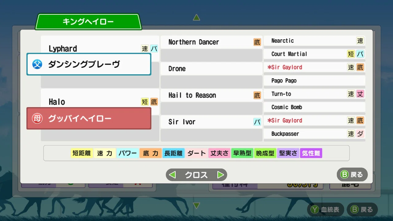 キングヘイロー】ダビスタSwitchノーリセ実践記録〜種牡馬別産駒の特徴