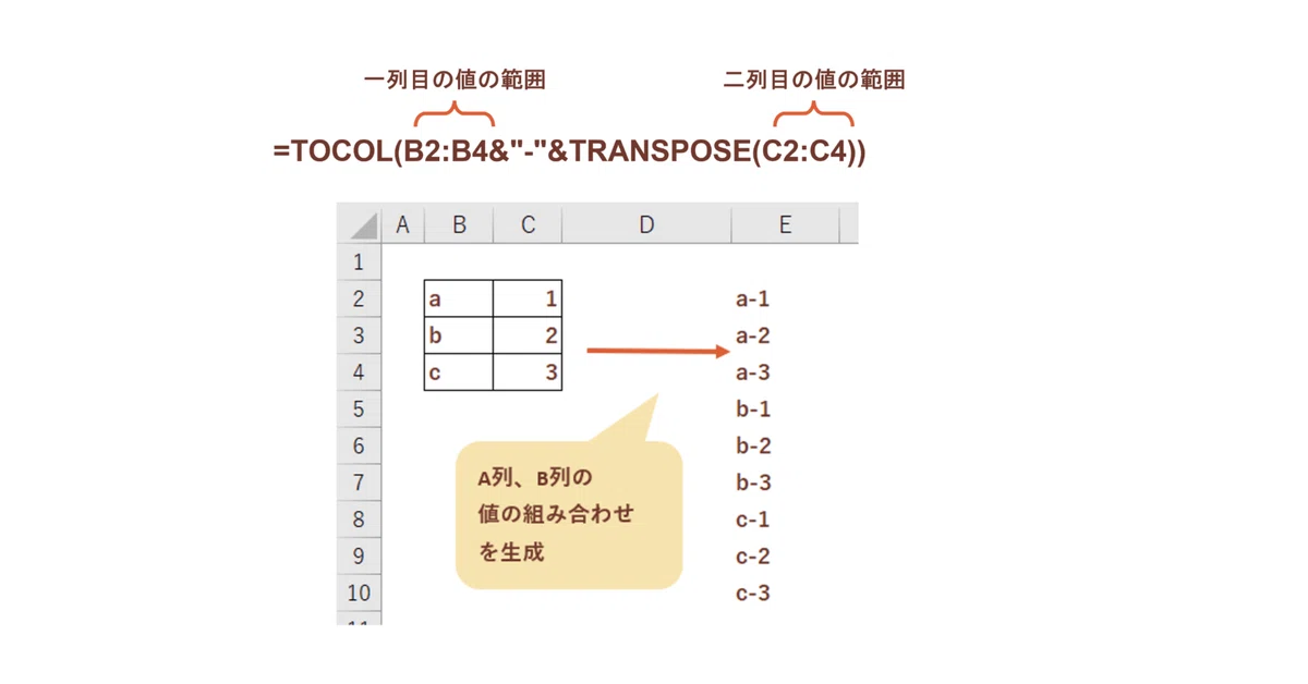 Excelで複数の列のデータの全組み合わせパターンを生成する方法 