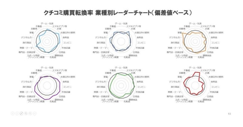 ソーシャルメディア別に、クチコミ投稿の購買転換率調査を実施した背景についてご説明しておきます。