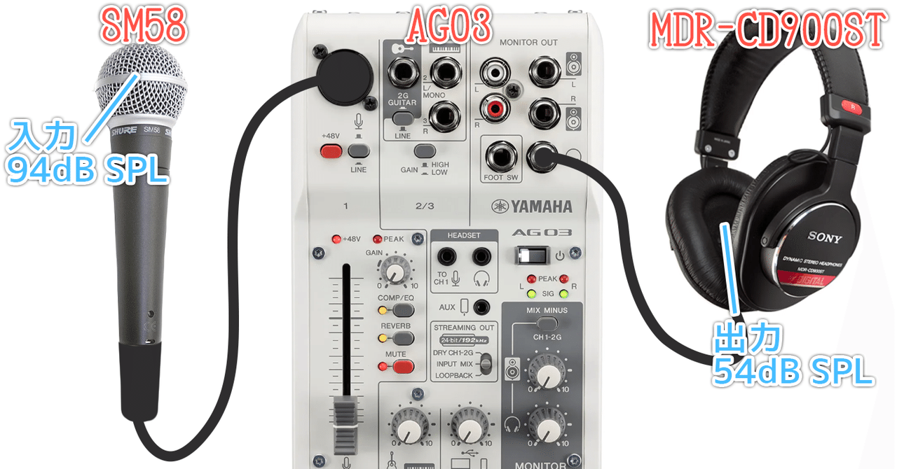 YAMAHA AG06 + SHURE WH30XLR