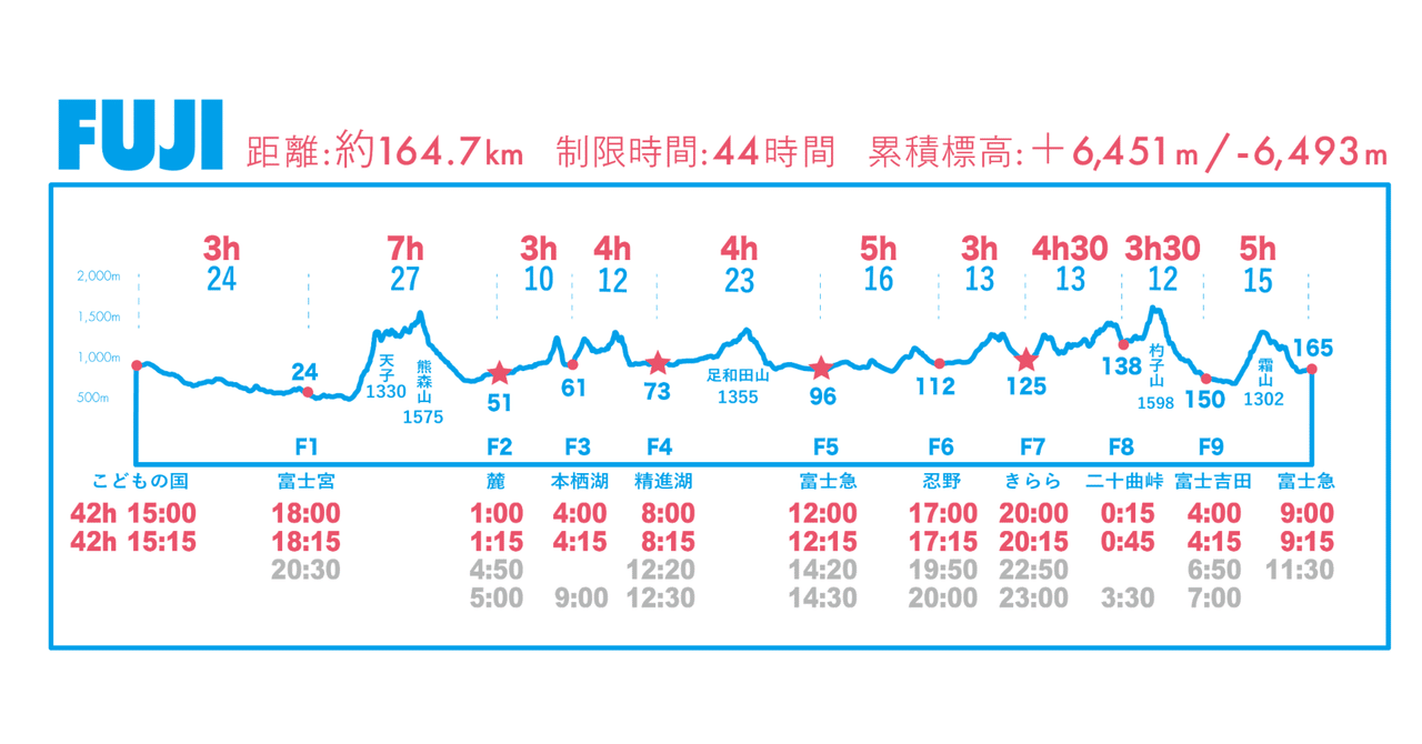 FUJI 2023】 タイムチャート・待受・地図etc｜時遊人19 /イグ