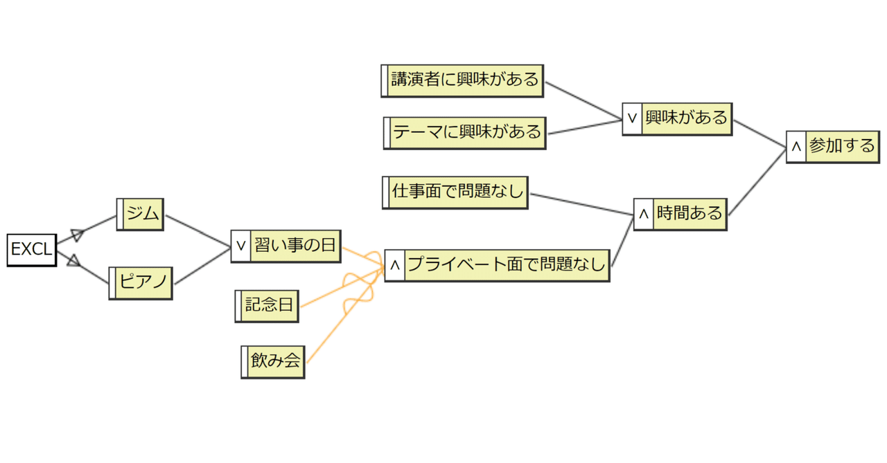 第224回： 「ソフトウェアテストしようぜ」38 CEGTest（8