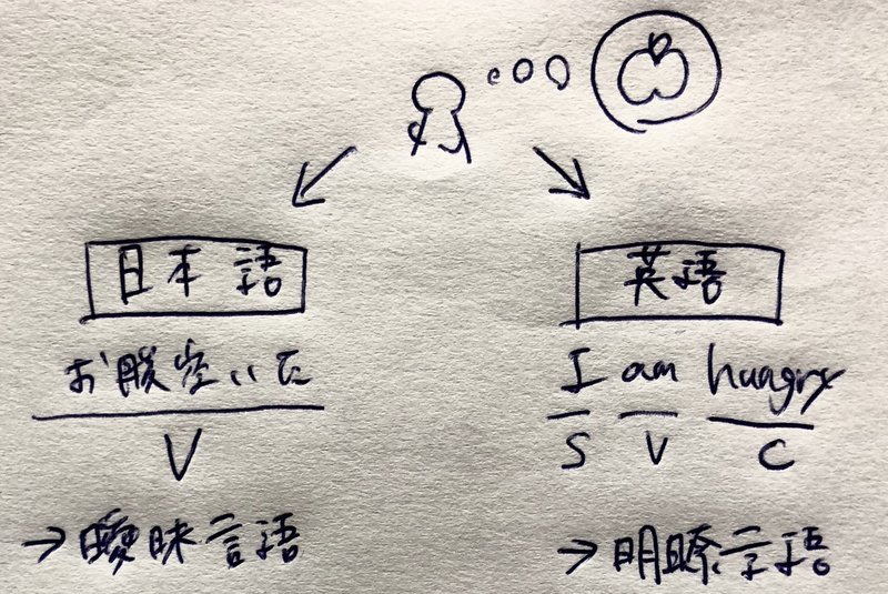 アートシンキング と日本語 尾和 恵美加 アートシンキング Note
