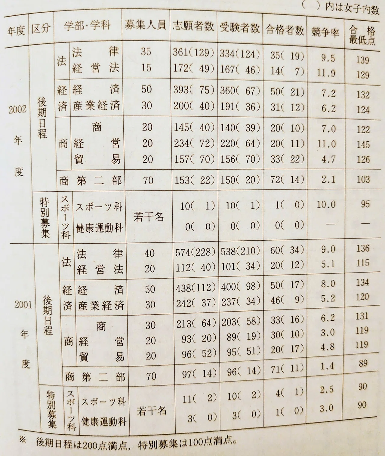 福岡大学の一般入試（後期日程）について｜Fukudai_Ikuko