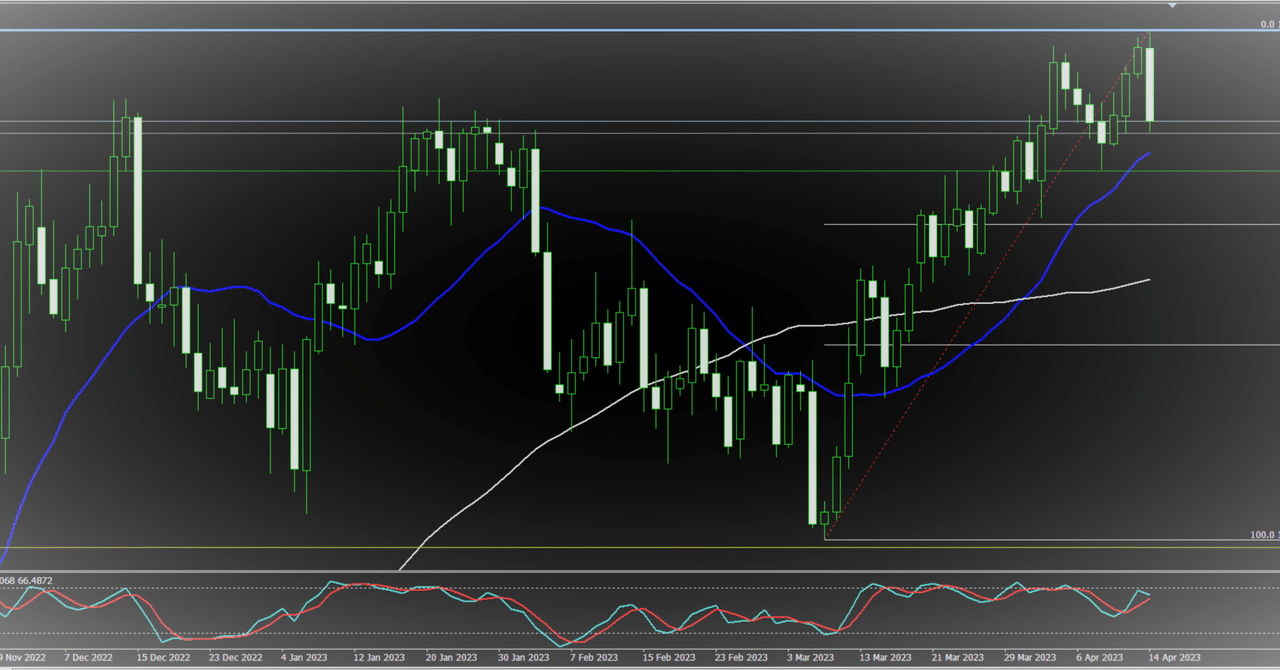 チャート（ＦＸ）の分析は実は超シンプルだった！！｜a_ri_siki