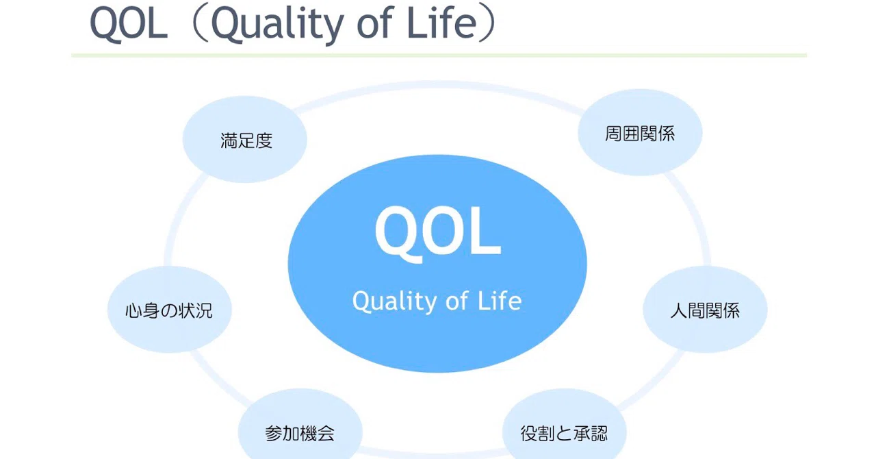 視察研修@アメリカで学んだ「QOL」の大切さ｜Satoshi Hoshiaki/障害