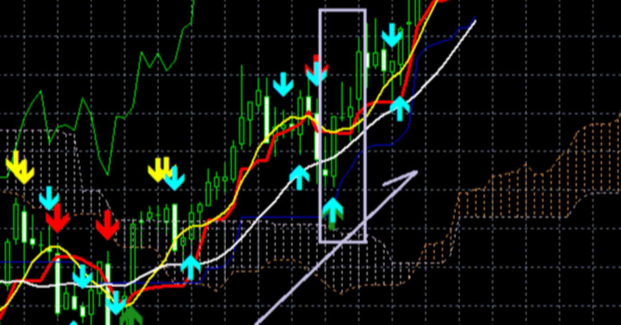 backtestingを使った時の備忘録｜shiba
