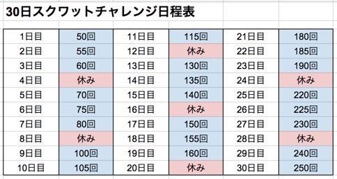痩せるためには努力が必要 たれぴょん汰 Note