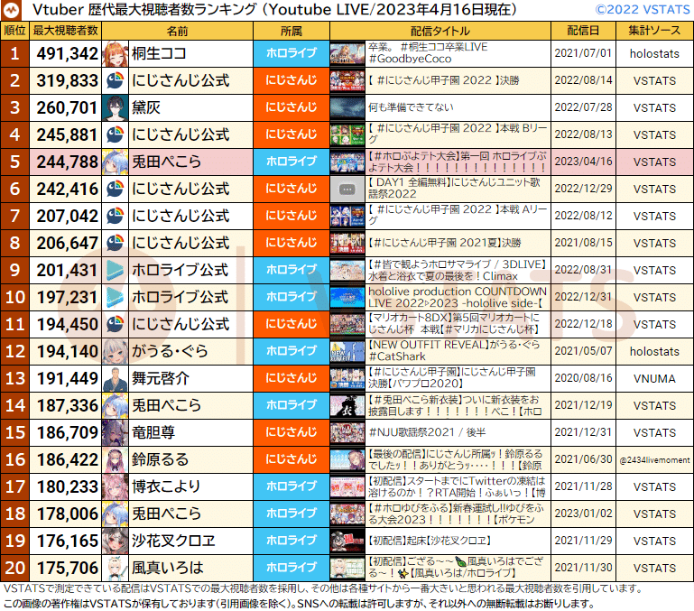 歴代最大視聴者数_2023-04-16